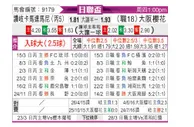 [日联杯] 赞岐vs大阪樱花