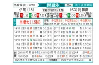 [世亚外] 伊朗vs阿联酋