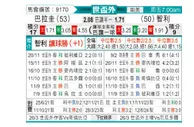 [南美预] 巴拉圭vs智利