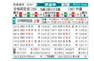 [世亚外] 沙特阿拉伯vs中国