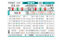 [世亚外] 约旦vs巴勒斯坦