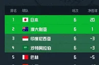 国足誓拿3分战沙特，日本为保种子队，世预赛各打算盘