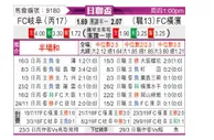 [日联杯] FC岐阜vs横滨FC