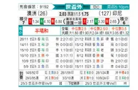 [世亚外] 澳大利亚vs印度尼西亚