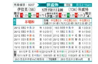 [世亚外] 伊拉克vs科威特