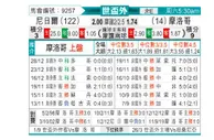 [非洲预] 尼日尔vs摩洛哥