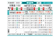 [非洲预] 布隆迪vs科特迪瓦