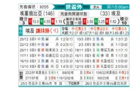 [非洲预] 埃塞俄比亚vs埃及