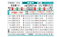 [欧洲预] 英格兰vs阿尔巴尼亚
