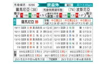 [欧洲预] 罗马尼亚vs波黑
