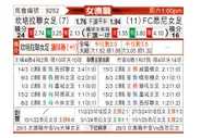 [澳女联] 堪培拉联女足vs悉尼女足