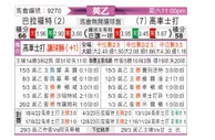 [英乙] 布拉德福德vs科切斯特联