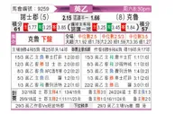 [英乙] 诺茨郡vs克鲁