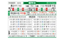 [墨甲秋] 瓦哈卡vs特拉斯卡拉FC