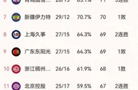 CBA上演"上海奇迹"！辽宁连夜给上海男篮发锦旗？