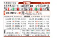 [澳女联] 珀斯光辉女足vs西悉尼流浪者女足