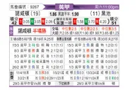 [英乙] 北安普敦vs布莱克浦