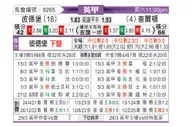 [英乙] 彼得堡联vs查尔顿
