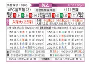 [英乙] AFC温布尔登vs巴洛