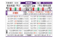 [智利杯] 华奇巴托vs希金斯