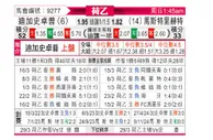 [荷乙] 格拉夫夏普vs马斯特里赫特
