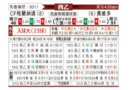 [西乙] 格拉纳达vs奥维多