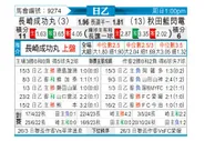 [日乙] 长崎成功丸vs秋田蓝色闪电