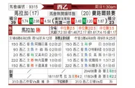 [西乙] 马拉加vs费罗尔竞技