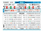[日乙] 大分三神vs藤枝MYFC