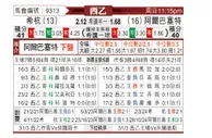 [西乙] 希洪竞技vs阿尔巴塞特