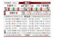 [西乙] 莱万特vs卡斯迪隆