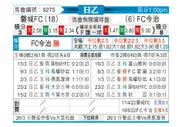 [日乙] 磐城FCvs今治