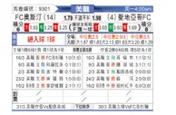 [美职联] 奥斯汀FCvs圣地亚哥