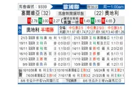 [欧国联] 塞尔维亚vs奥地利