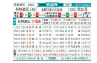 [非洲预] 科特迪瓦vs冈比亚