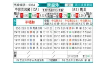 [非洲预] 马里vs中非共和国