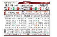 [西乙] 萨拉戈萨vs科尔多瓦