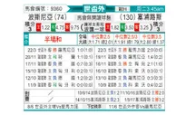[欧洲预] 波黑vs塞浦路斯