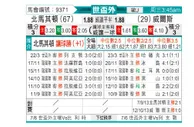 [欧洲预] 北马其顿vs威尔士