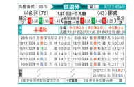 [欧洲预] 以色列vs挪威