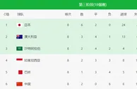 国足出线形势分析：下轮不赢球铁出局 算分等于自欺欺人