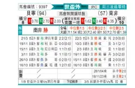 [非洲预] 贝宁 vs 南非