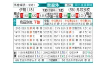[亚洲预] 伊朗vs乌兹别克
