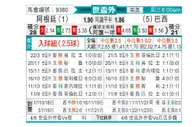 [南美预] 阿根廷vs巴西