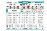 [亚洲预] 中国vs澳大利亚