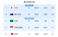 随着印尼1-0巴林，世预赛最新积分榜：国足落后前四3分，出线难了