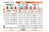 [国际友] 苏格兰U21vs冰岛U21