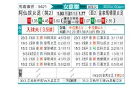[欧女杯] 阿森纳女足vs皇家马德里女足