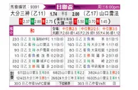 [日联杯] 大分三神vs山口雷法