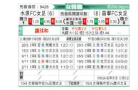 [韩女联] 水原FCM女足vs昌宁女足